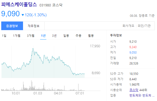 피에스케이홀딩스 주가전망과 반도체장비(패키징장비) 제조