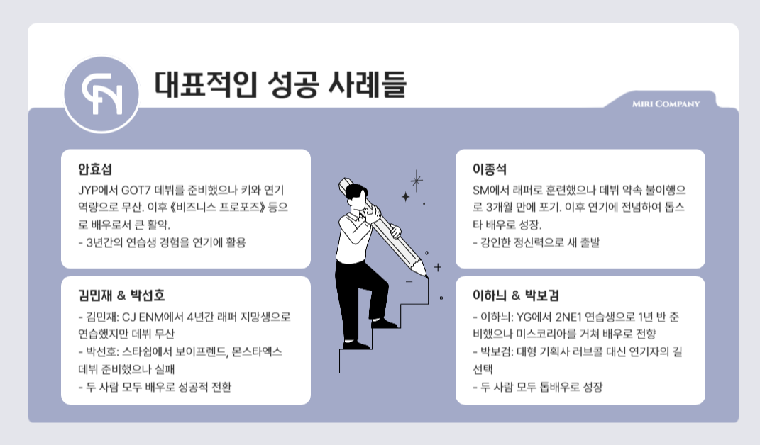 대표 사례 정리