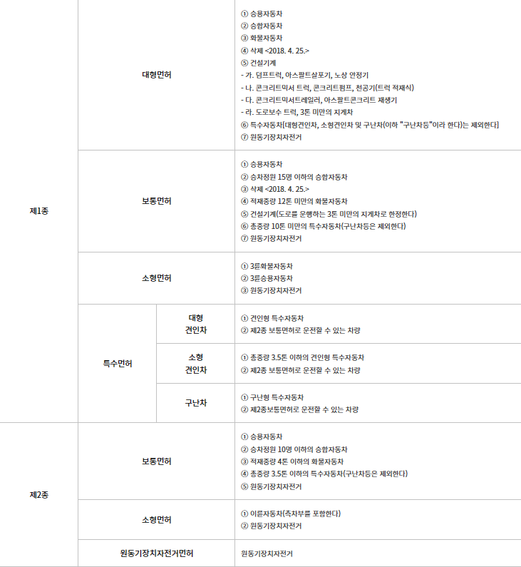운전면허증
