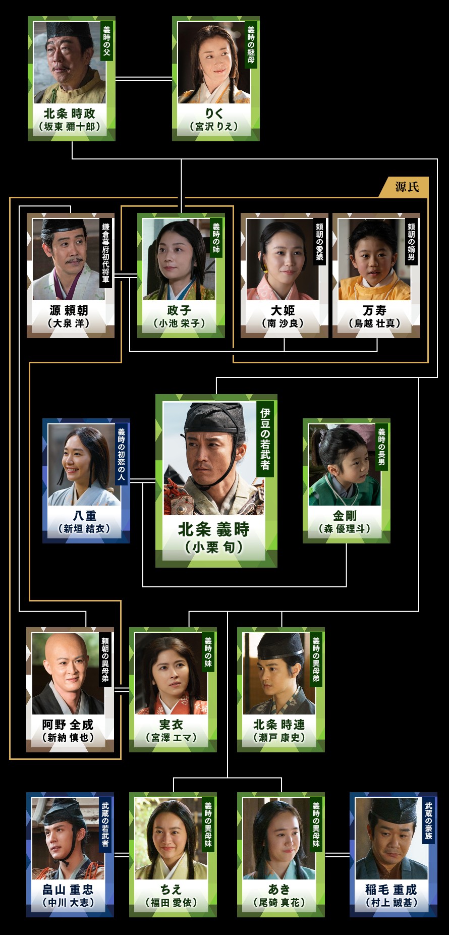 [일드추천] 가마쿠라도노의 13인 줄거리&#44; 결말&#44; 인물관계도&#44; 등장인물 (오구리 슌&#44; 반도 야주로&#44; 미야자와 리에)