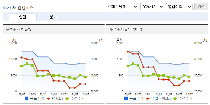국도화학_컨센서스