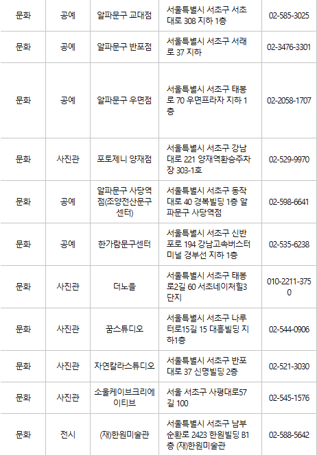 서초구 문화누리카드 사용처