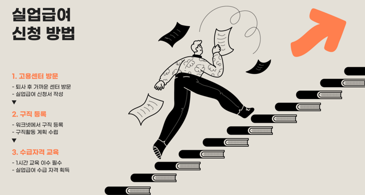 실업급여_신청방법