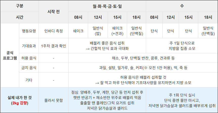 스위치온 다이어트 2주차