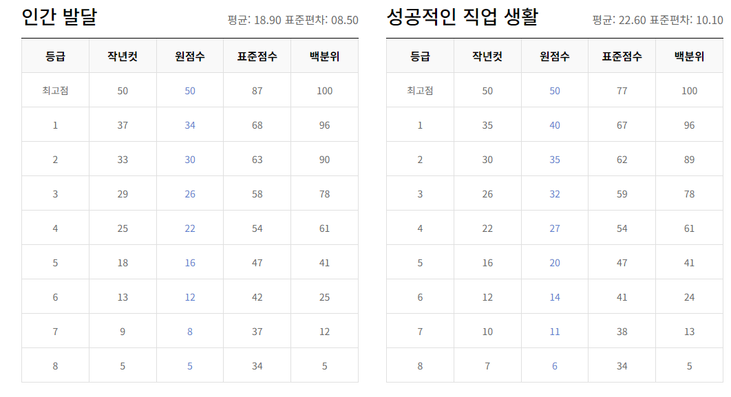 023년 12월 모의고사