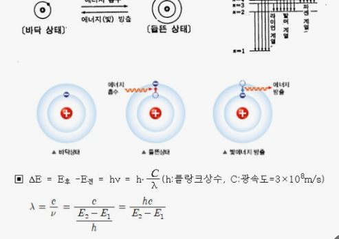 양자역학이란, 입자인가 파동인가, 이중슬릿실험과 슈레딩거의 고양이 그리고 닐스 보어의 주장