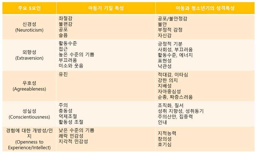 5요인