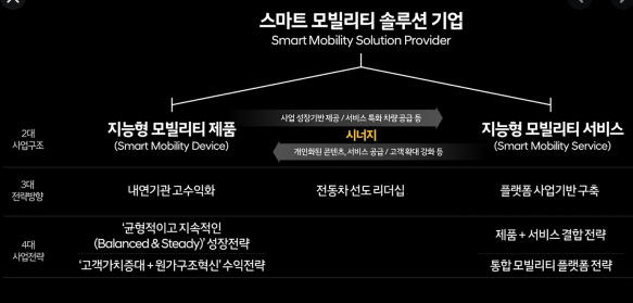 현대모빌리티 기업가치 주가