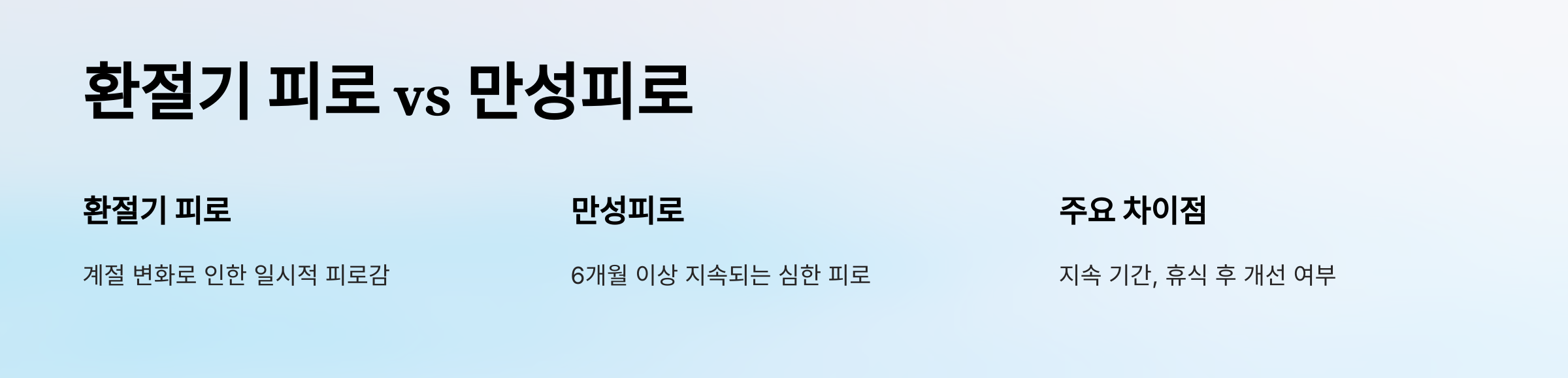 환절기 피로와 만성피로의 차이점