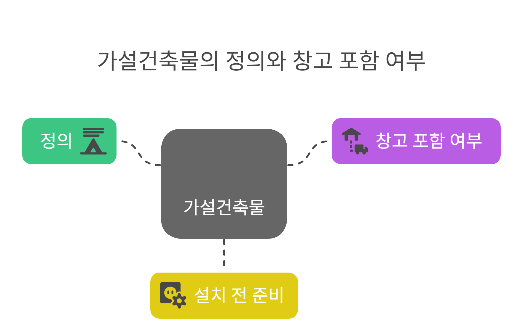 가설건축물이란? 창고도 해당될까?
