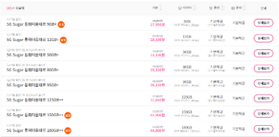 알뜰요금제 선불유심 번호이동