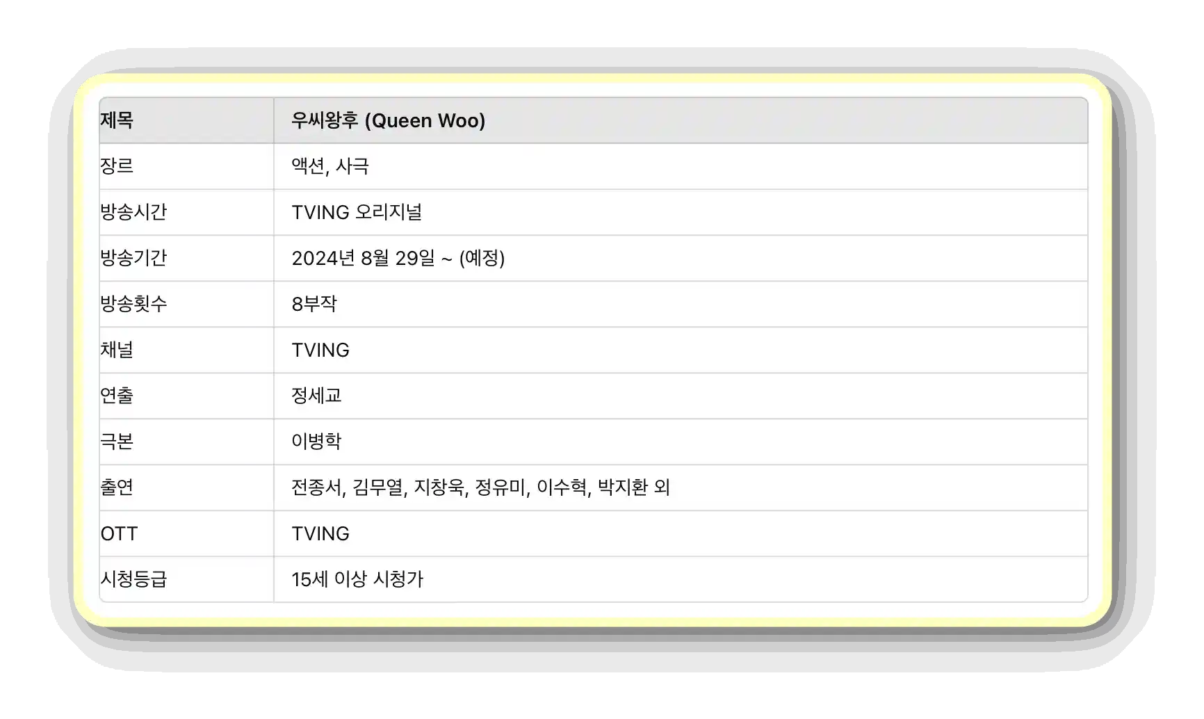 우씨왕후 등장인물 인물관계도