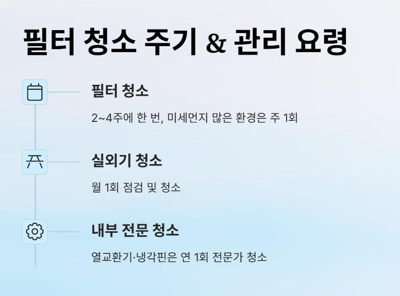 에어컨 필터 청소 방법 및 비용