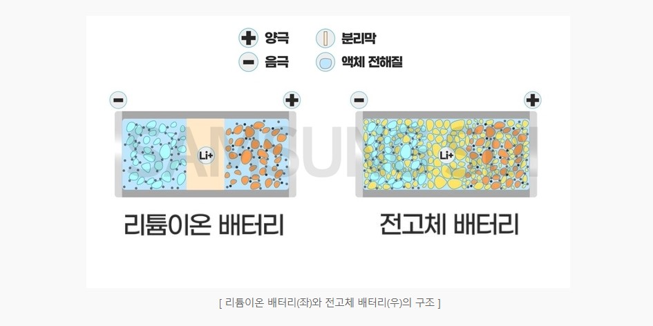 전고체 배터리