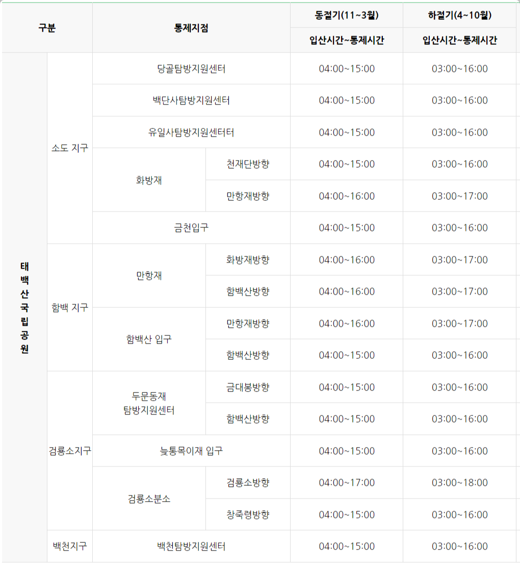 태백산 등산코스