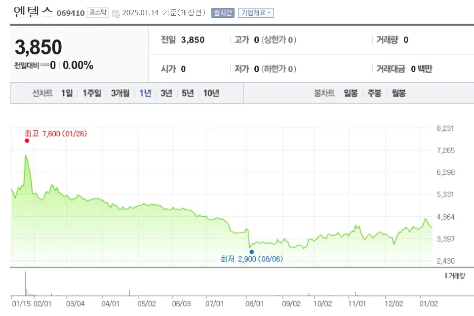 스타링크 관련주 수혜주