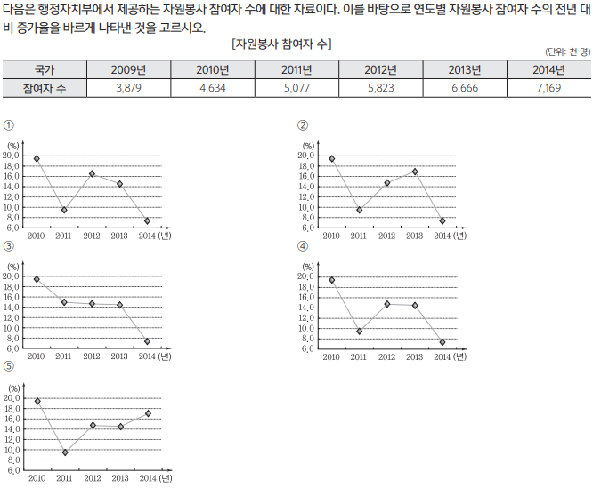 2번
