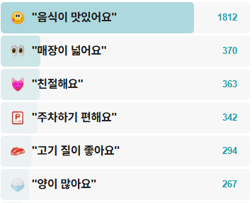 임진각식당-후기