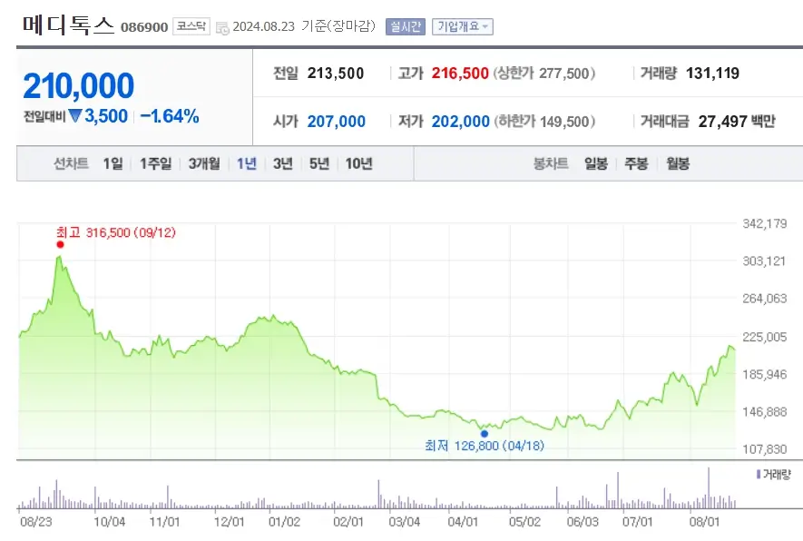 보톡스 관련주