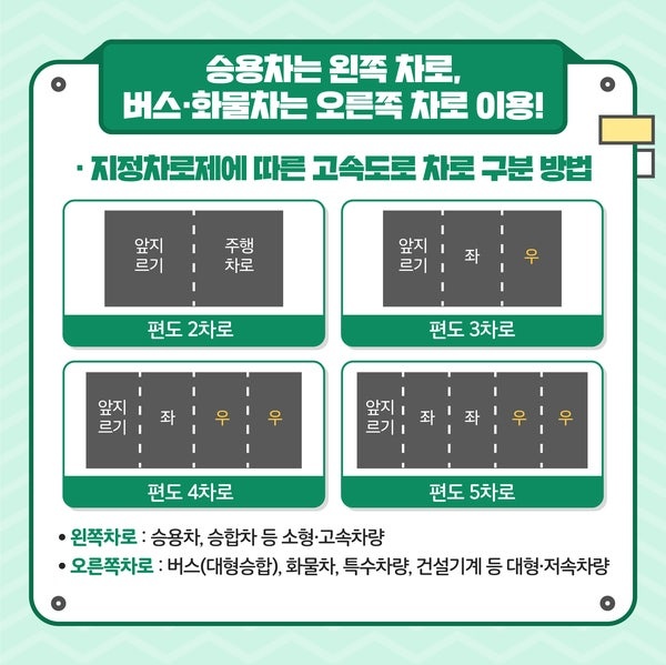 고속도로 지정차로제