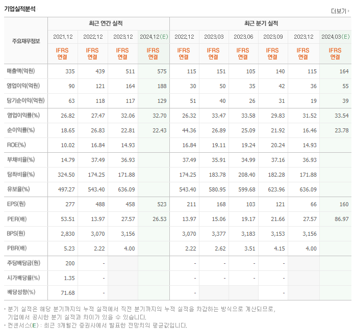 비즈니스온_실적