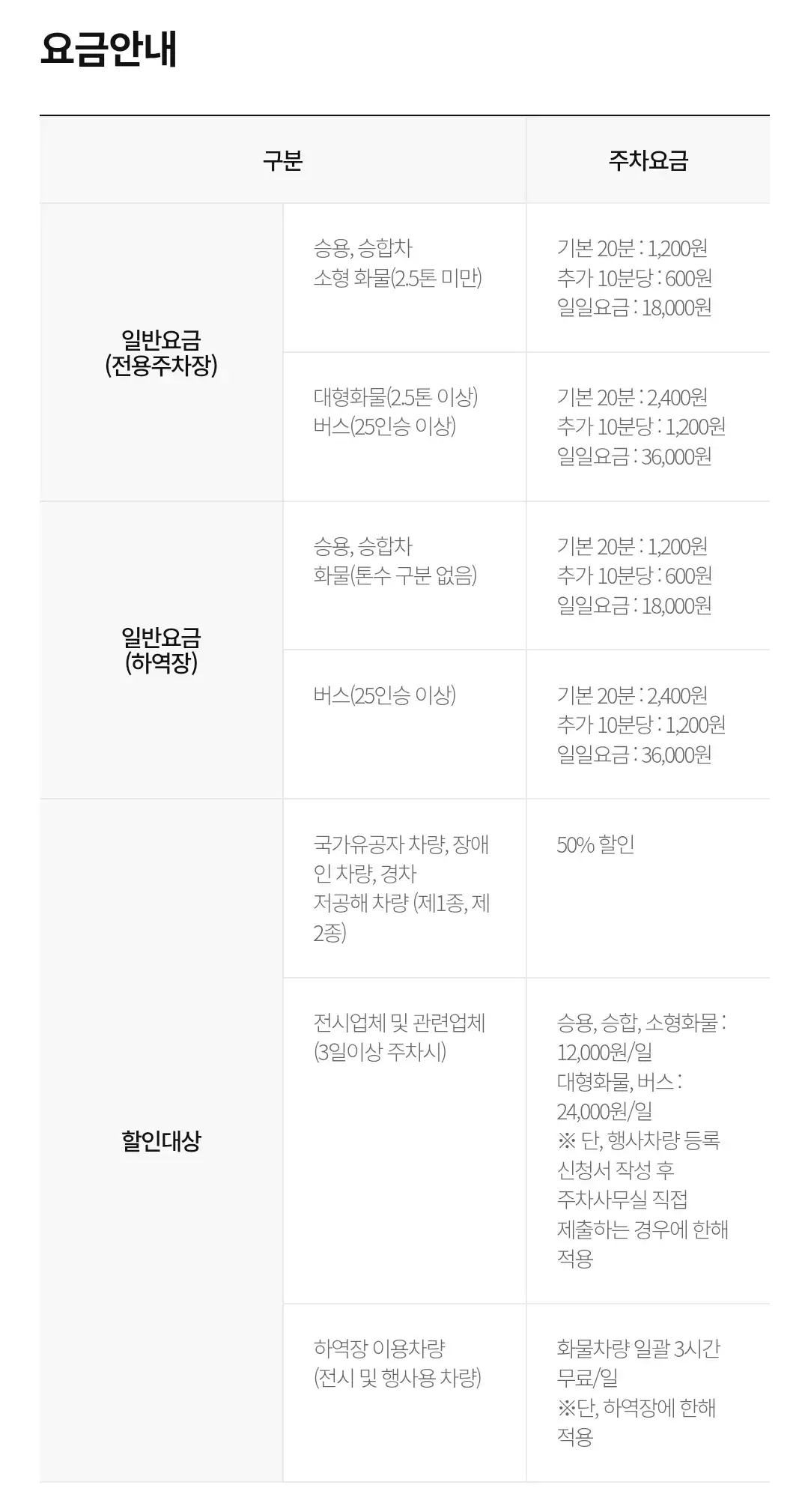 일산 킨텍스 주차장 위치 및 주차비 안내