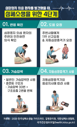 심폐소생술