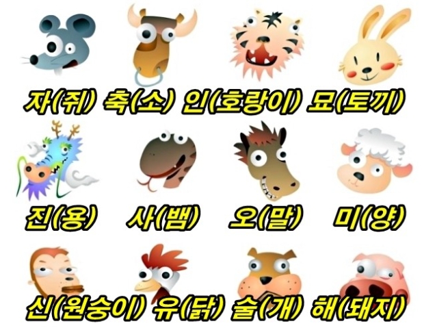 12지신 동물들의 특징을 나타내는 그림