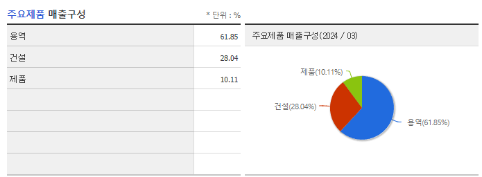에코바이오_주요제품
