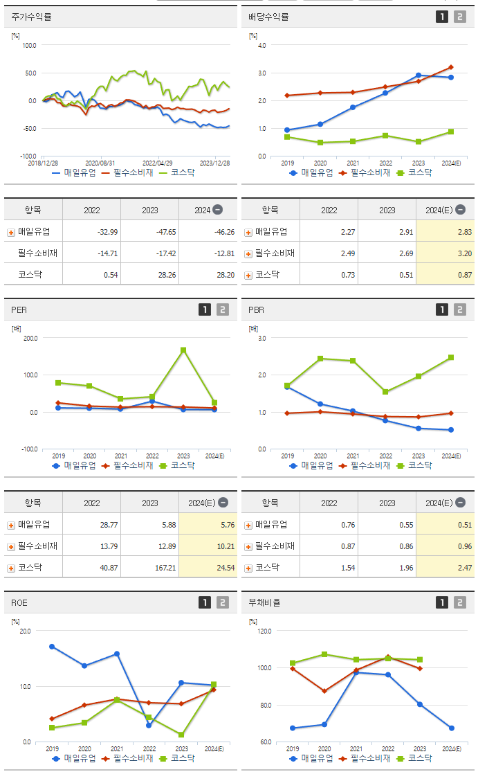 매일유업_섹터분석