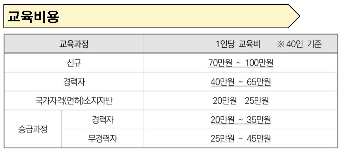 요양보호사 자격증 취득방법