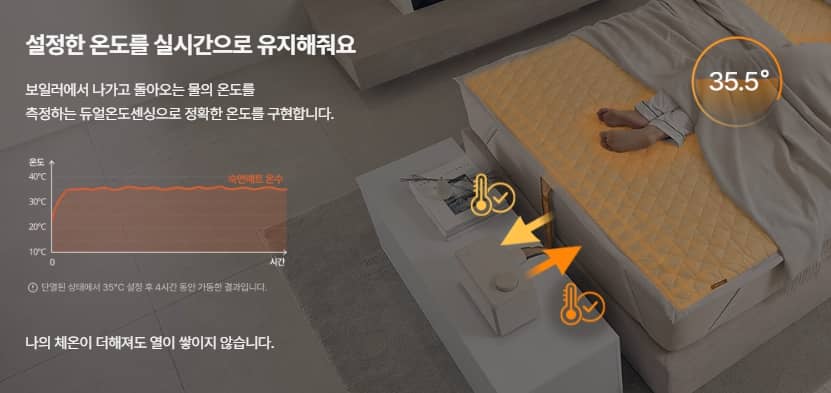 경동나비엔 온수매트 이미지