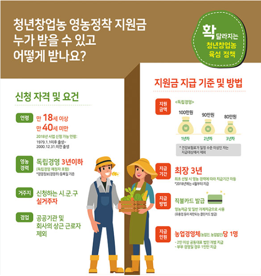 영농정착지원금요약