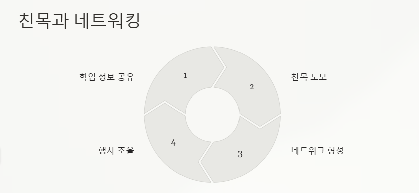 경희대 의대 단톡