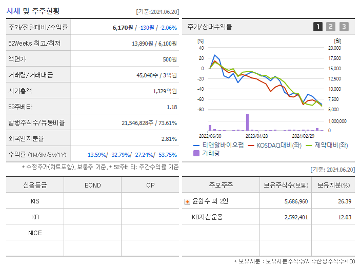 티앤알바이오팹_기업개요