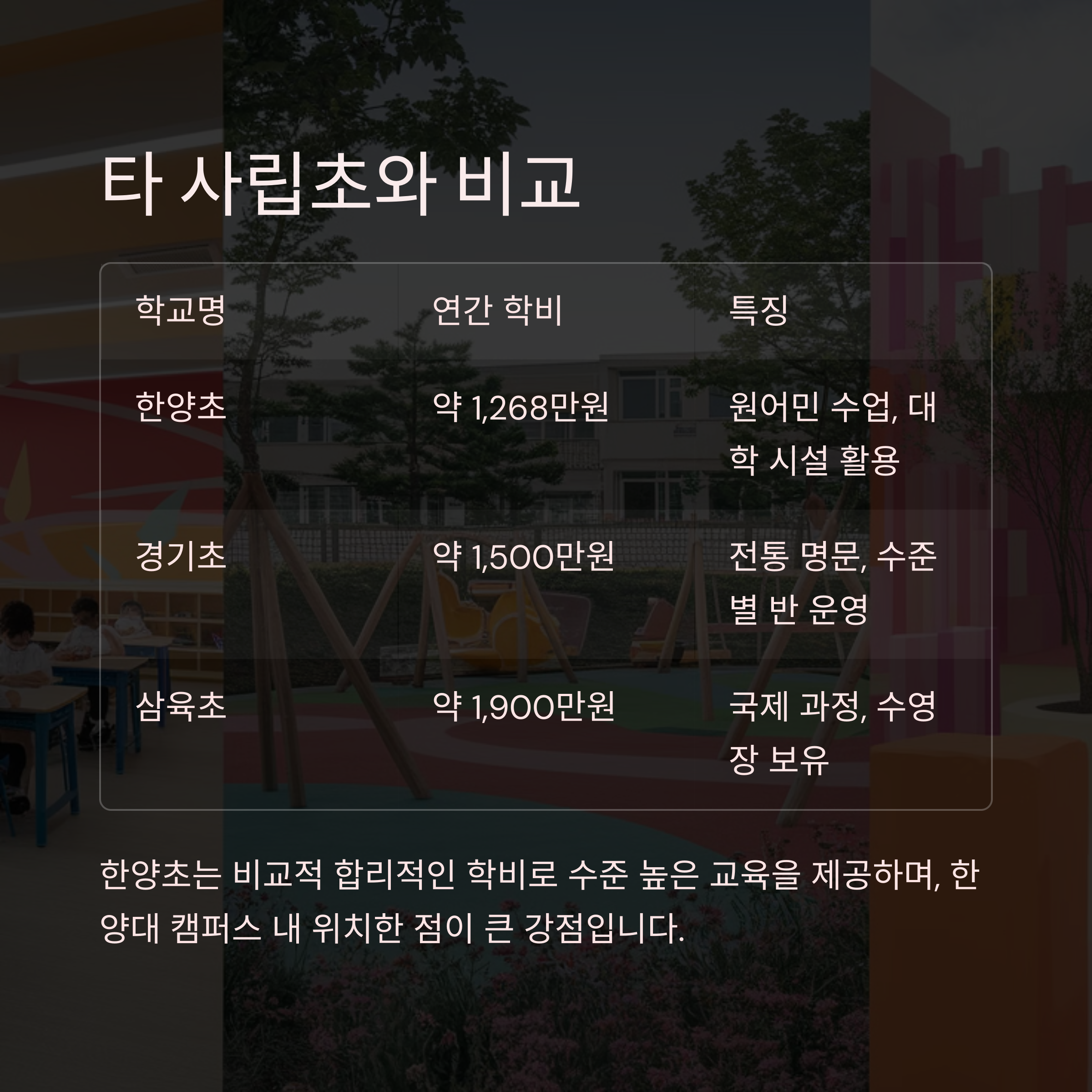 한양초등학교 vs 경기초 vs 삼육초 비교 – 연간 학비, 영어 교육, 주요 시설 및 학부모 만족도
