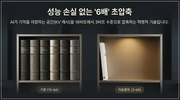 구글-터보퀀트-핵심-원리