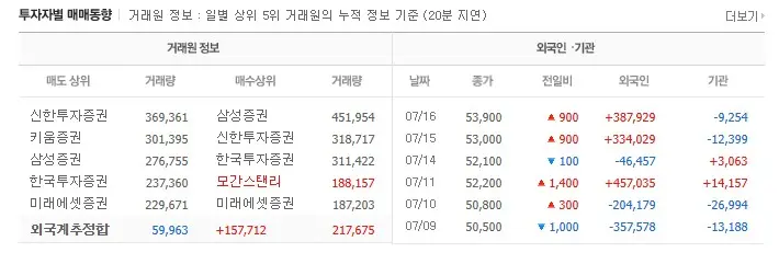 2025 하반기 삼성전자 삼성전자우 지급일&amp;#44; 배당금 및 분기실적&amp;#44; 배당락 일정&amp;#44; 매수매도 전략
