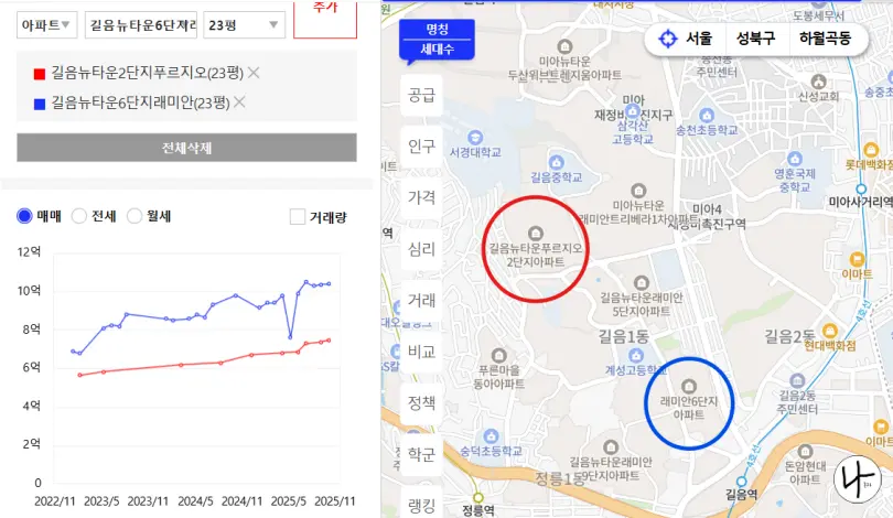 길음뉴타운-2단지-6단지-비교