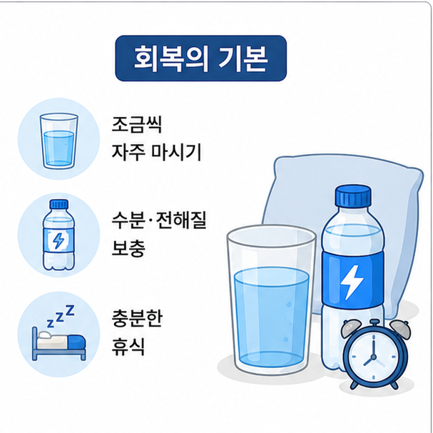 장염 회복을 위해 수분과 전해질을 조금씩 자주 보충하고 충분히 쉬는 방법을 설명한 이미지
