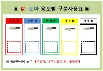 칼 도마 구분 색상 라벨링으로 교차오염 예방 수납 팁_3