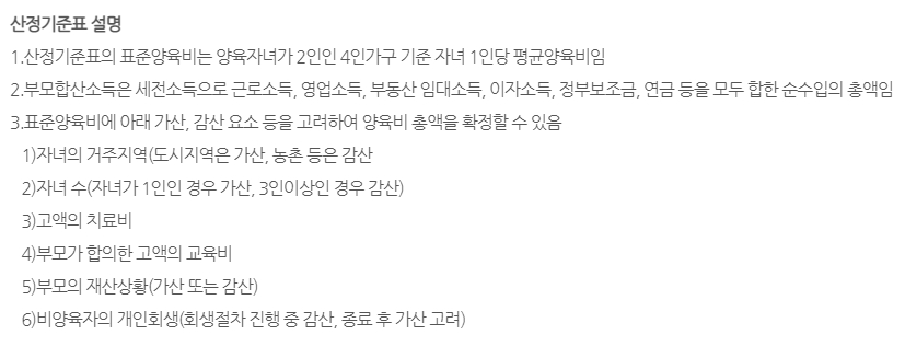 부모의 자녀 부양 의무와 생활 환경 유지 원칙 설명