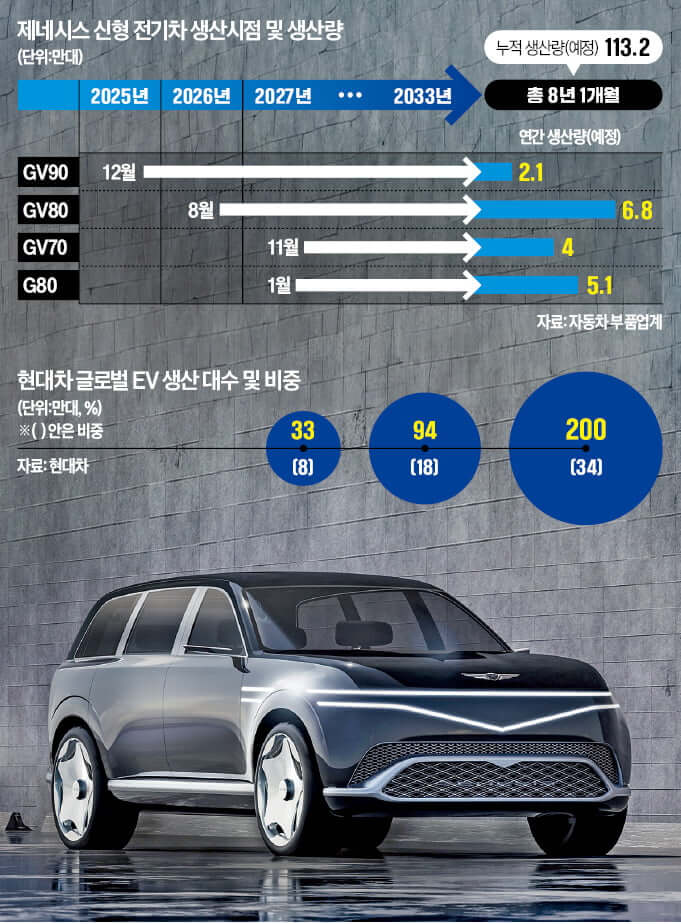 제네시스 GV90