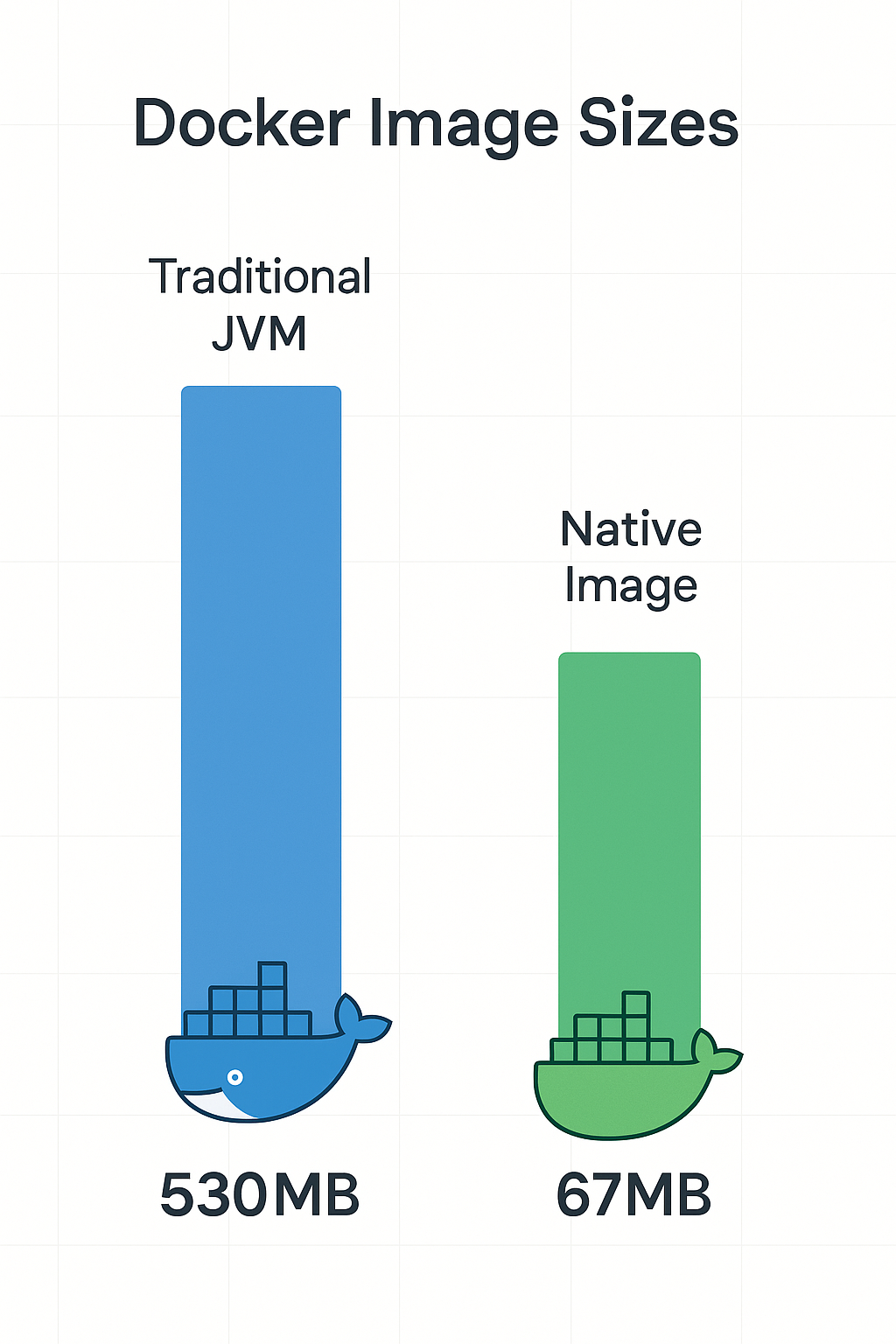 docker-size-comparison