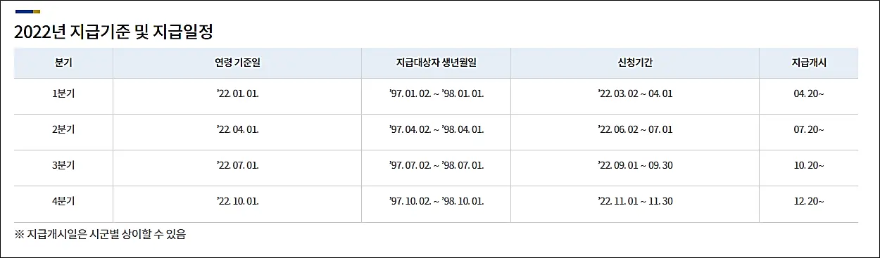 청년기본소득