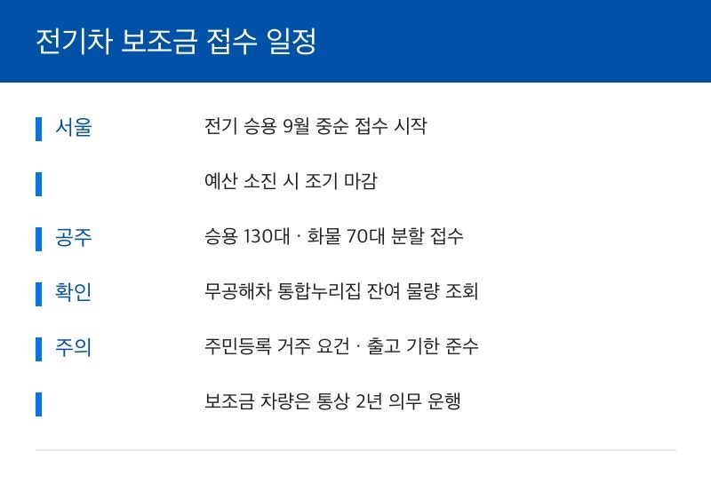 전기차보조금 접수일정