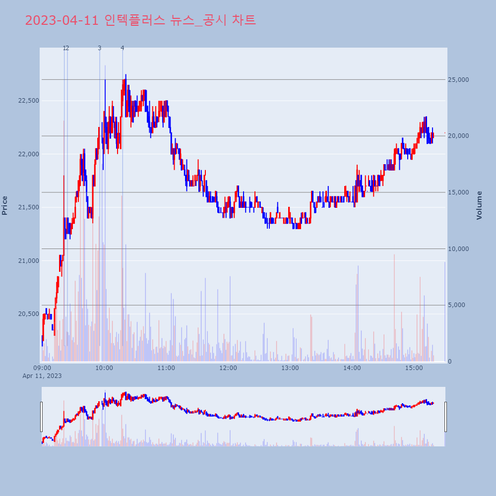 인텍플러스_뉴스공시차트