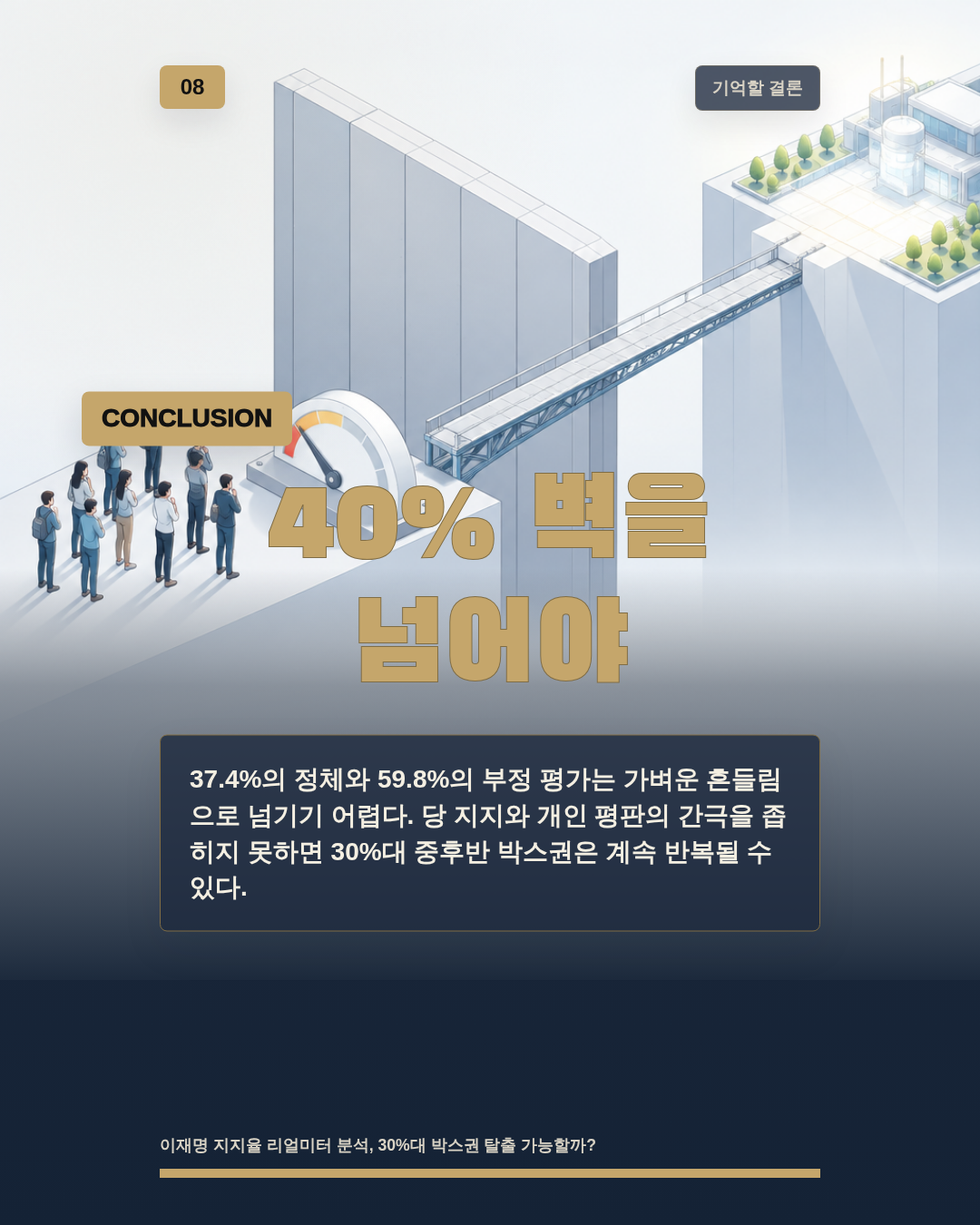 40% 벽을 넘어야