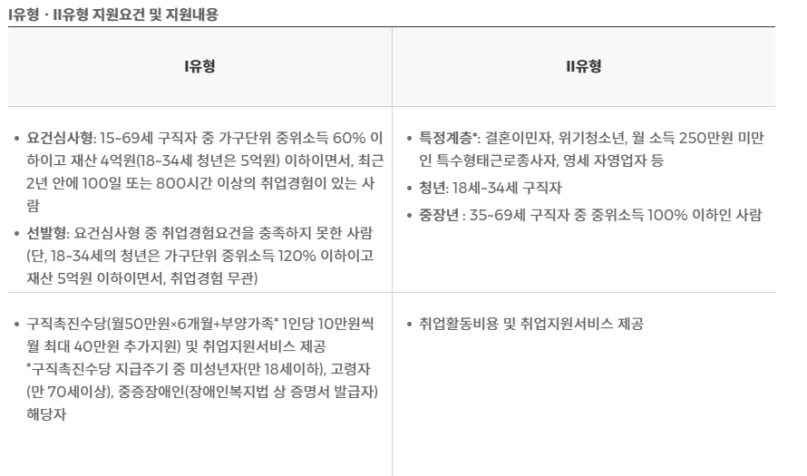 지원내용