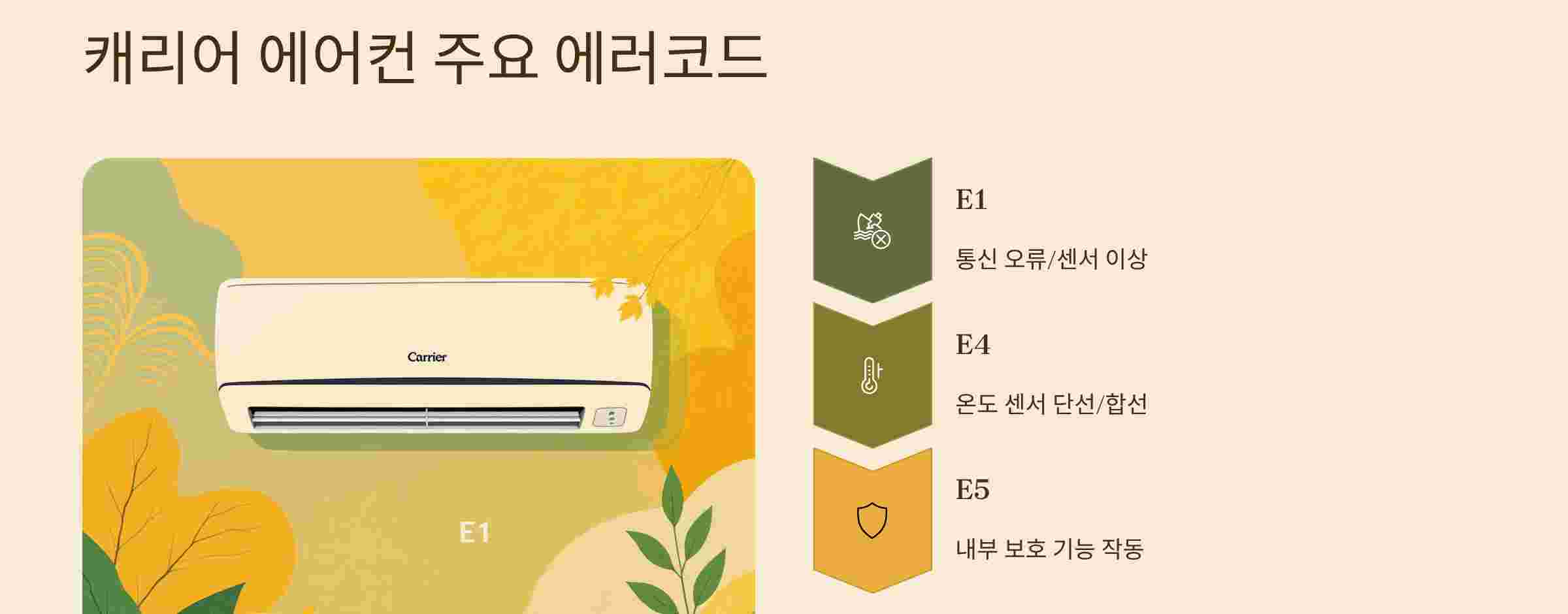 캐리어-에러코드